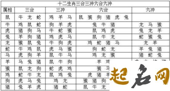 生辰八字不知道时辰怎么算，这五种方法教你 算八字不知道出生时辰怎么办