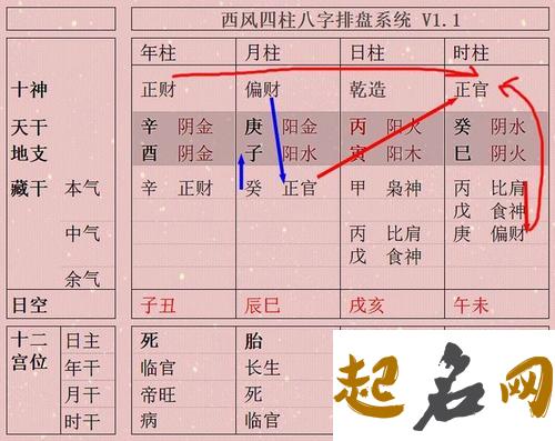 八字看工作稳定情况 工作轻松的八字