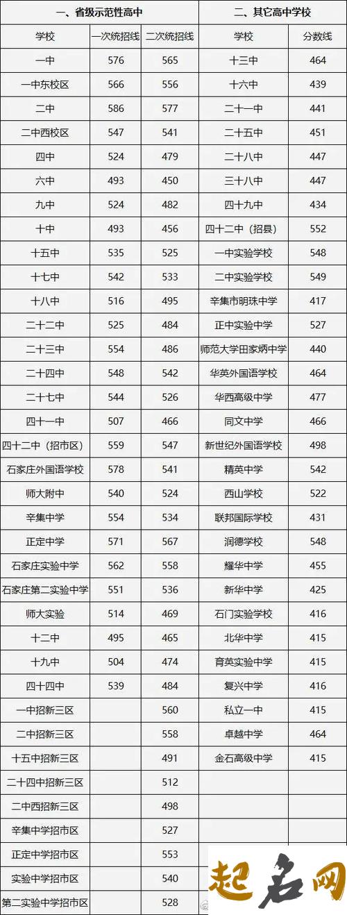 一二三四五线城市名单 2021年农村拆迁最新政策