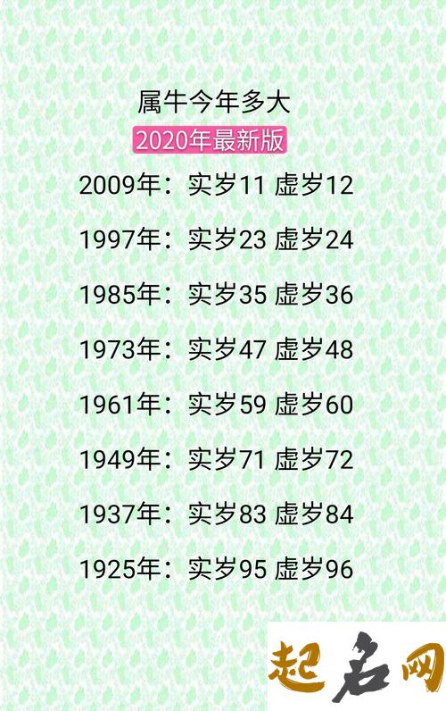 2020年12月23号出生的女孩怎么起名字，用什么字涵义好 2020年1月5号出生属什么