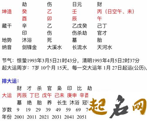 山下火命命理格局是劫财格吗 劫财格命理特征 格局伤官格什么意思