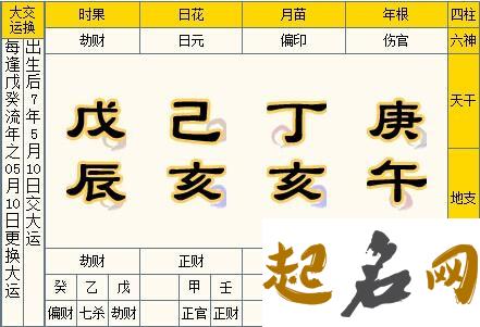 1988年出生是什么命？【大林木命】 88年大林木命婚姻