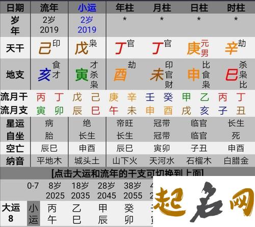 八字格局中的从旺格 八字中都有什么格局