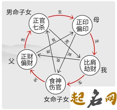 命理知识:七杀与偏官、枭神与偏印、比肩与羊刃的区别 七杀