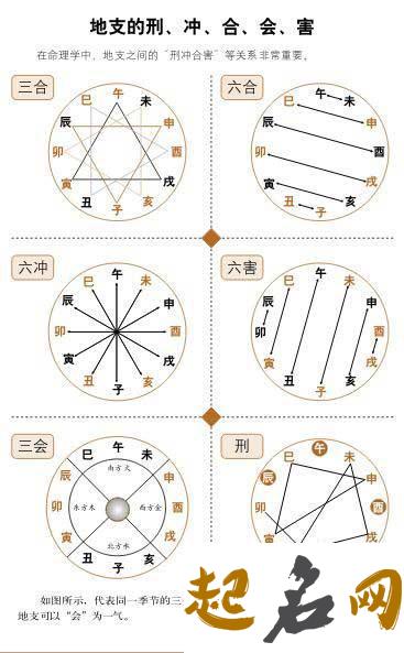 详解地支三合局的规则 地支三合木局