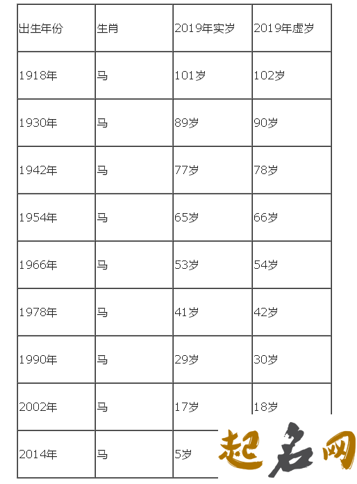 2021年农历七月出生的男孩命运怎么样 本月宝宝如何取名 1984年属鼠人2020年运势