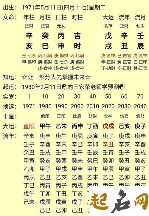 八字中各类疾病之五行金 五行测算