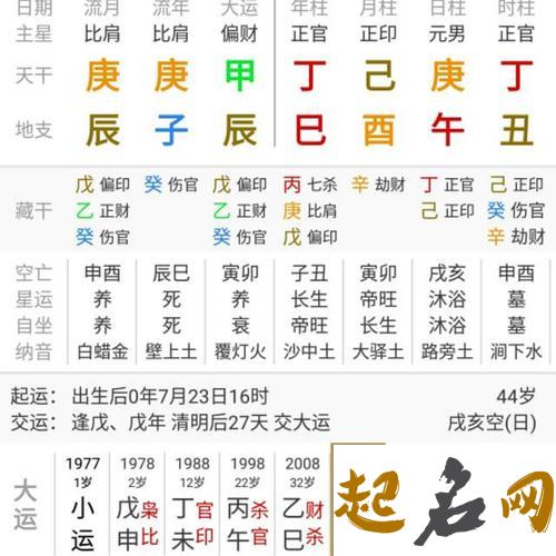 庚金日主生于卯月如何取用神? 庚金日主的八字