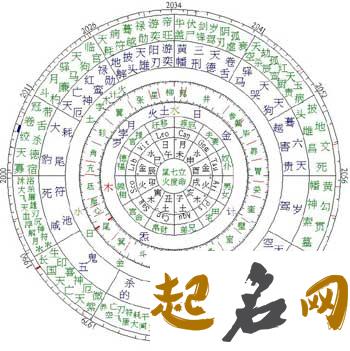 八字病药法 第12集 八字象法