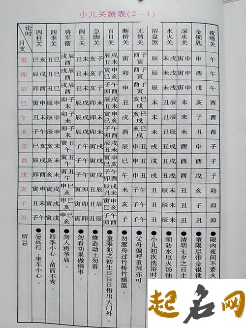 八字命理“小儿关煞”详解（图文） 八字查关煞