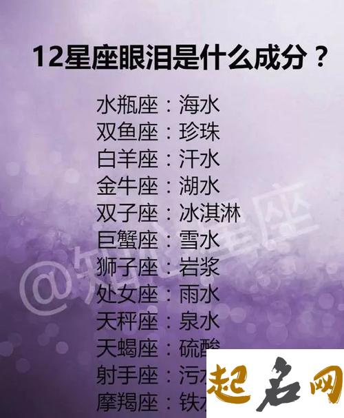 12月出生是什么星座？ 十二星座专属冰淇淋