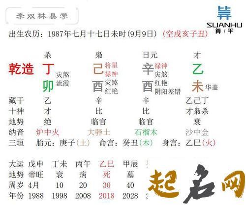 2019年12月7号出生的男孩命运好不好，五行缺什么 未时出生的男孩命运