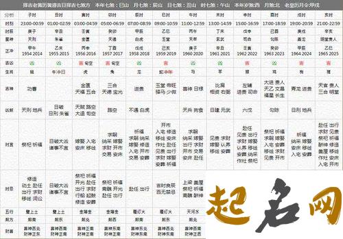 2019年阴历十一月初十日财神方位解析！ 2019年12月黄道吉日