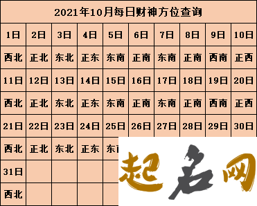 今日喜神方位查询 2019年10月9日喜神在哪个方向 2019年腊月二十喜神方位