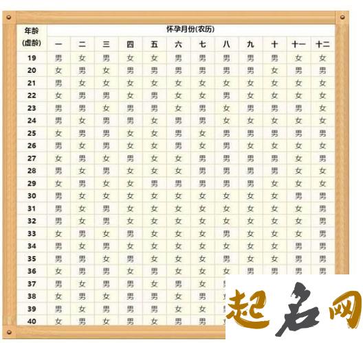 2020年农历闰四月十一日出生女孩五行缺木有寓意名字 闰四月出生的