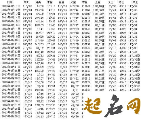 1962年4月星历表 1980年12月星历表