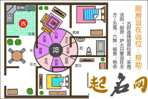 厨房风水的七条宜忌 厨房的朝向风水