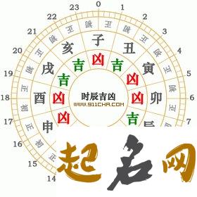 狂月日运(2017年8月10日) 2017年属狗12月运城