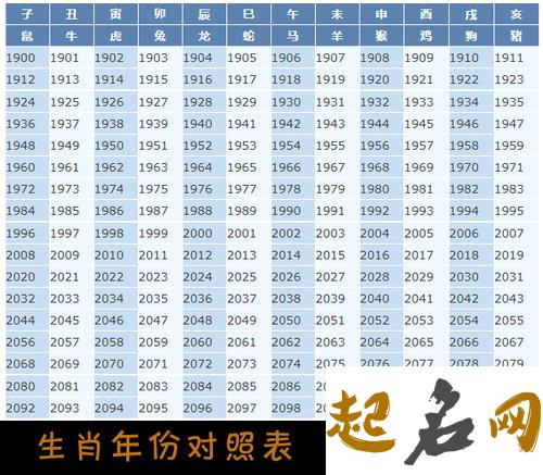 2019年1月生的宝宝属什么（属狗） 生肖划分不同的说法解析 2019一月生的孩子属什么