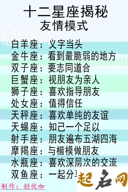 双子座与12星座的契合度 双子座的爱人是什么星座