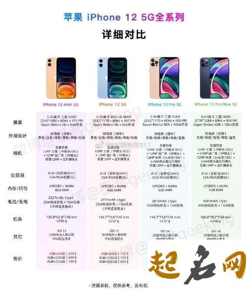 iphone12配置参数 iphone12参数配置详细