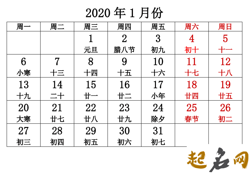 农历2020鼠年正月十一出生的男孩命好吗，要怎么起名 正月鼠的命运