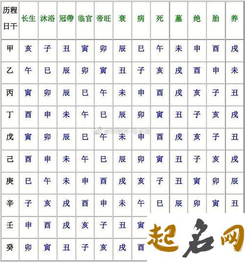 十天干论戊土日，十二月令论生时之吉凶 戊土十二月富贵命列