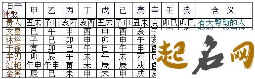 八字神煞解析-天罗地网（图文） 天罗地网八字