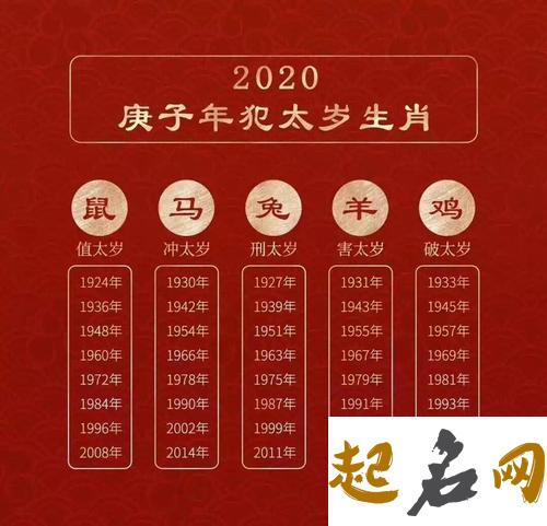 2020天干地支是什么年 是庚子年 流年庚子遇到庚子日柱