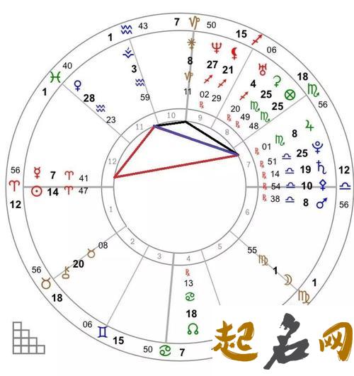 对于婚神星的相位详解 星盘婚神星