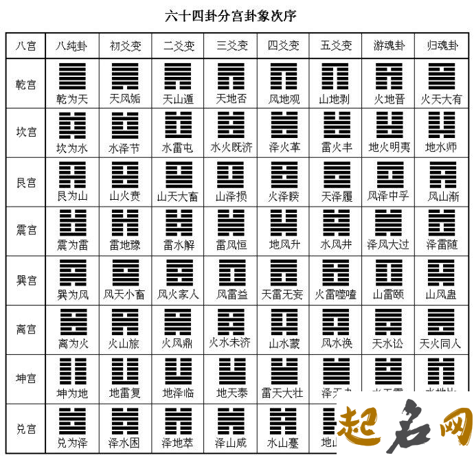 周易六十四卦详解硬币，硬币算卦64详解 硬币占卜六十四卦详解