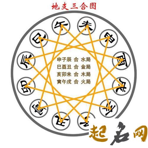 申子辰三合水局的好处有哪些 容易通过创新而发财 申子辰合水局看婚姻