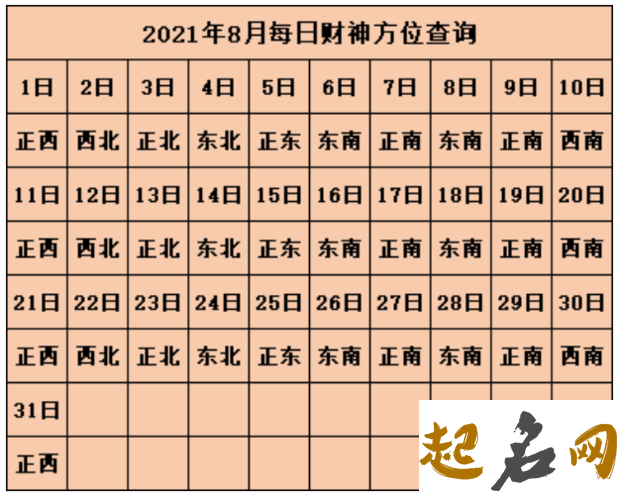 今日财神方位查询 2019年11月27日财神在哪个方向 2019年12月每日财神方位查询