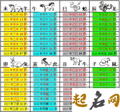 12生肖2015年每周运势(10月26日--11月1日) 2020年1月8日属什么生肖