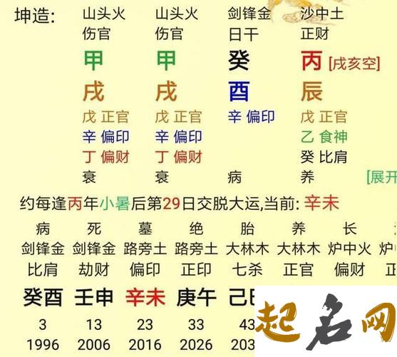 什么是伤官制杀 伤官制杀成格条件 什么叫伤官有制