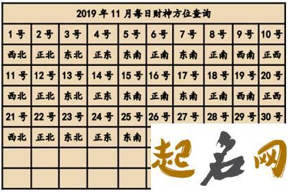 2019年五月十八财神方位查询 2019年12月黄道吉日