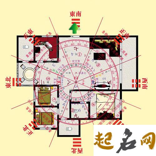 买楼风水20诀 十大最佳户型图