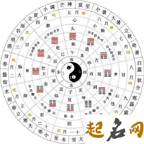 2019年农历十一月初八日能理发吗？卦象好吗？ 2019腊月剪头发忌讳的日子