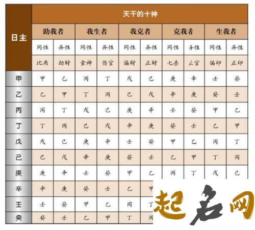 八字十二日格是哪些 癸水日主性格