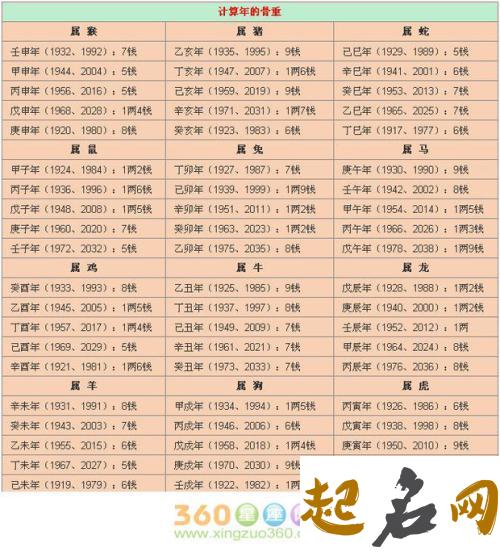 数字0—9的五行属性 数字1到9属金木水火土