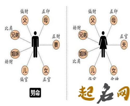 八字比肩运是什么意思 比肩运详解 八字怎么推算出来几岁上运的