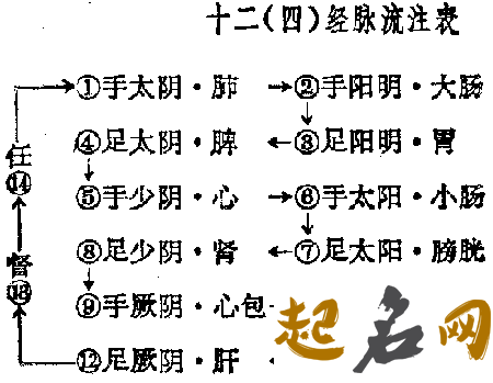 二、论阴阳生死（附论日主强弱） 生死阴阳桥