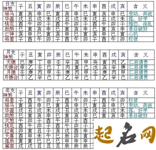 八字地支看未来配偶的外貌 八字看配偶长相不准