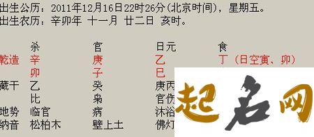 2021年8月19日农历七月十二出生的女孩根据生辰八字取名 鼠几月份出生最好2020