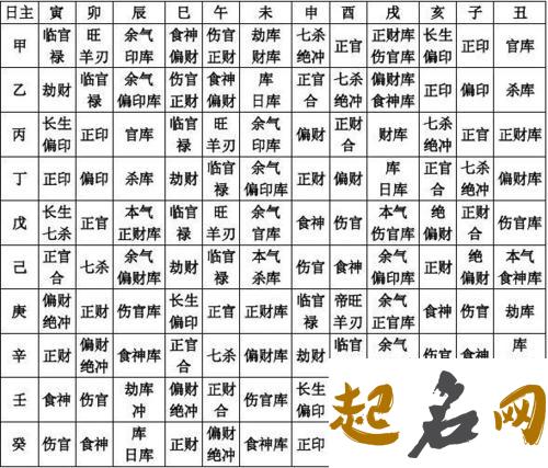 解析十天干辛金 八字十天干之癸水