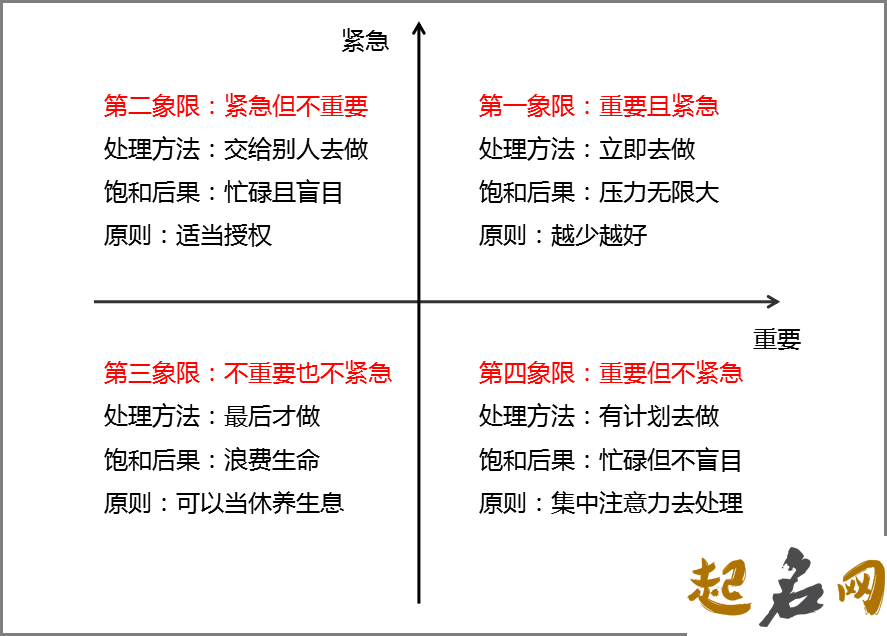 职场时间管理 你的能力指数是多少？（图文） 工作中时间管理能力的重要性