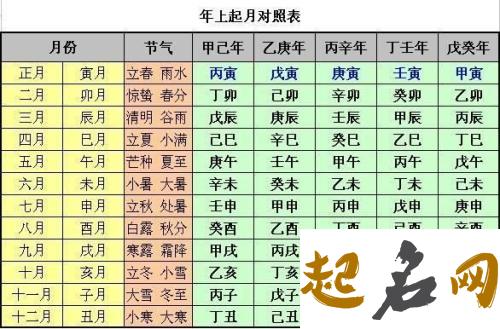 2021年出生的孩子生辰八字好 八字有哪些优缺点 四柱八字最准算命免费