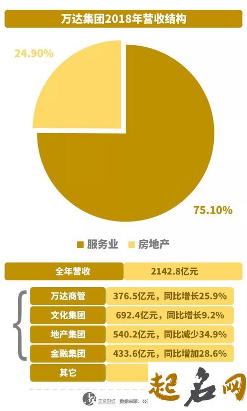 测试在2018年你的财富会缩水吗（图文） 2018万达资产缩水