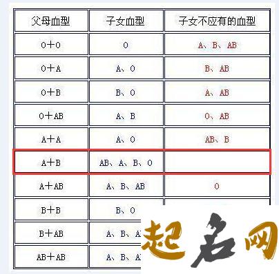 处女A血型分析,处女a型血人的性格 a型血能接受什么血型