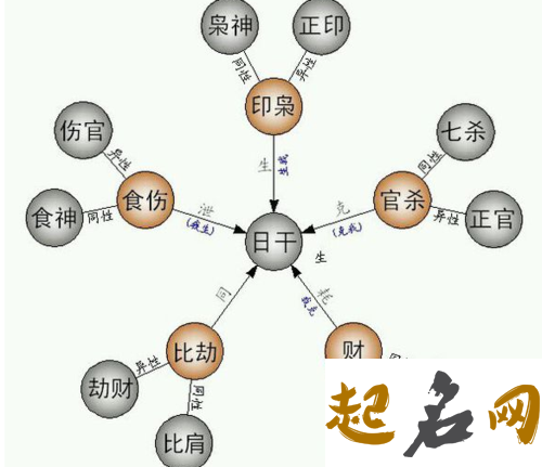 癸水生于巳月的人很倒霉，一生将遭受痛苦与磨难 癸水与己土七杀化解